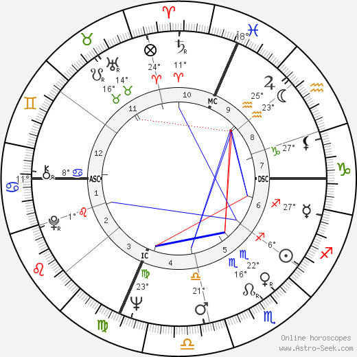 Michael Ritchie birth chart, biography, wikipedia 2024, 2025