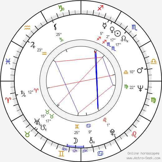 Michael Schultz birth chart, biography, wikipedia 2024, 2025
