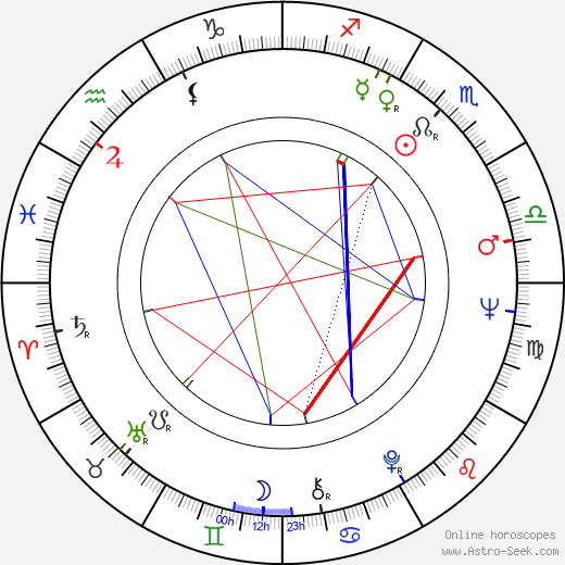 Michael Schultz birth chart, Michael Schultz astro natal horoscope, astrology