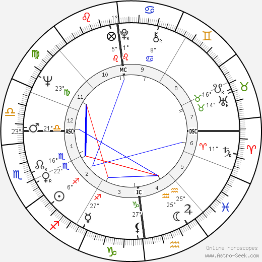 Michel Duchaussoy birth chart, biography, wikipedia 2023, 2024