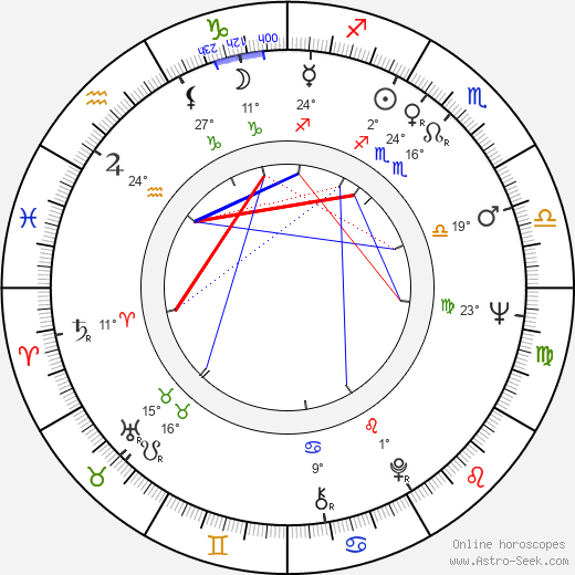 Michèle Grellier birth chart, biography, wikipedia 2024, 2025