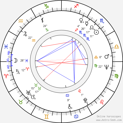 Miguel Ángel Landa birth chart, biography, wikipedia 2023, 2024