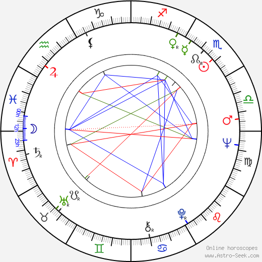 Miguel Ángel Landa birth chart, Miguel Ángel Landa astro natal horoscope, astrology