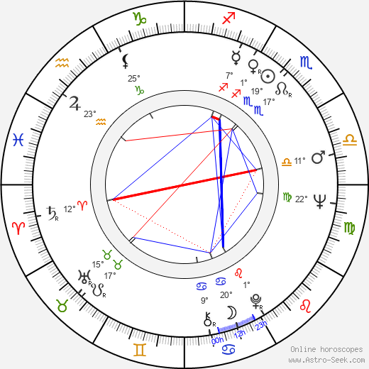 Nevena Kokanova birth chart, biography, wikipedia 2023, 2024