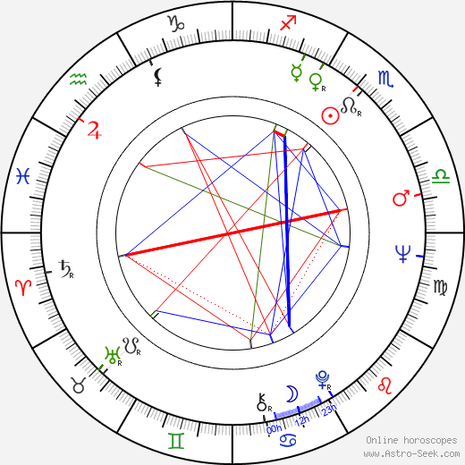 Nevena Kokanova birth chart, Nevena Kokanova astro natal horoscope, astrology