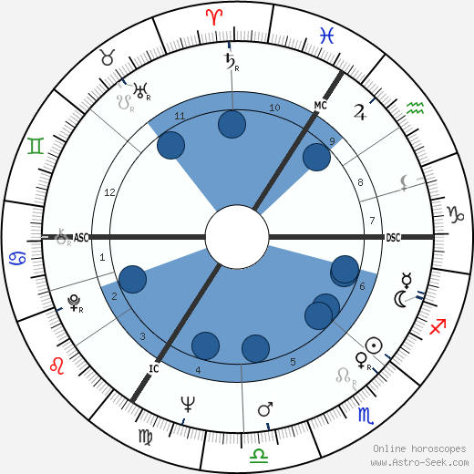Nicholas Brian Baker wikipedia, biography, birth chart, instagram Nicholas Brian Baker wikipedia, horoscope, astrology, instagram