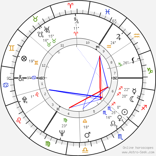Nicholas Brian Baker birth chart, biography, wikipedia 2024, 2025