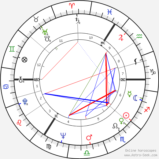 Nicholas Brian Baker birth chart, Nicholas Brian Baker astro natal horoscope, astrology