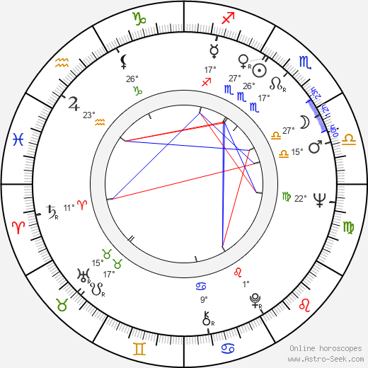 Nicholas Pennell birth chart, biography, wikipedia 2023, 2024