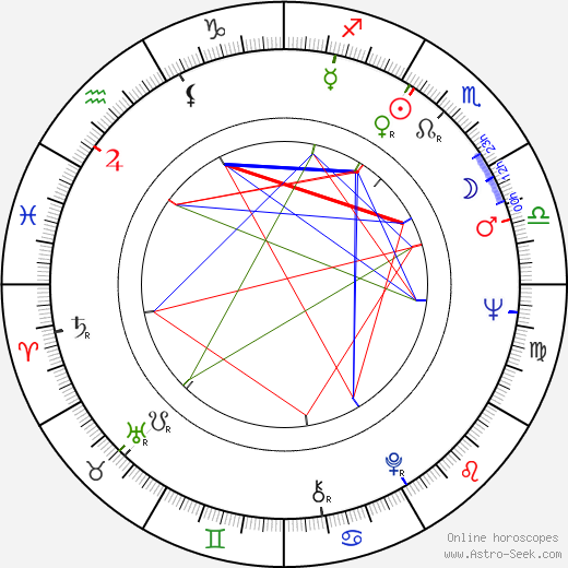 Nicholas Pennell birth chart, Nicholas Pennell astro natal horoscope, astrology