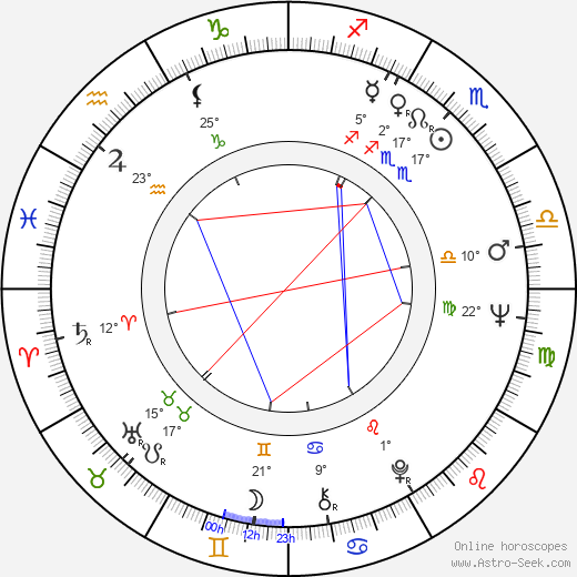 Nieves Navarro birth chart, biography, wikipedia 2024, 2025