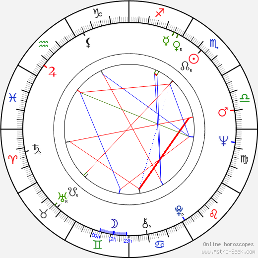 Nieves Navarro birth chart, Nieves Navarro astro natal horoscope, astrology