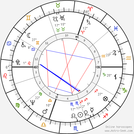 Olivier Berranger birth chart, biography, wikipedia 2023, 2024