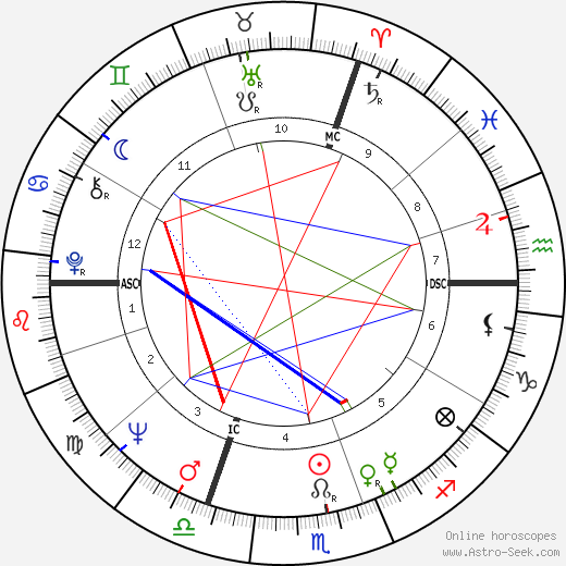 Olivier Berranger birth chart, Olivier Berranger astro natal horoscope, astrology