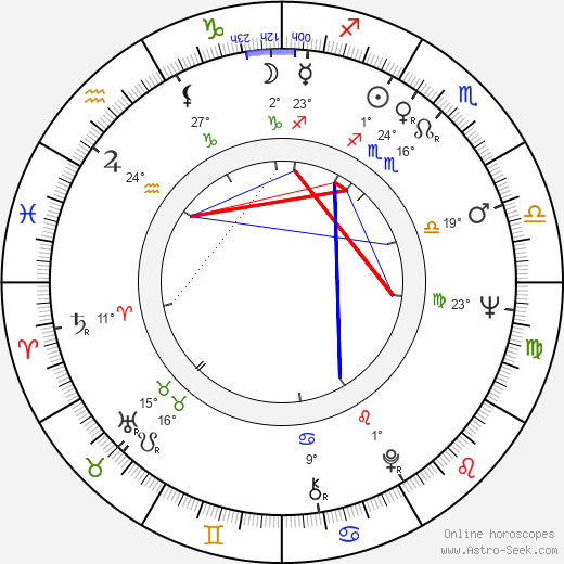 Oscar Robertson birth chart, biography, wikipedia 2024, 2025