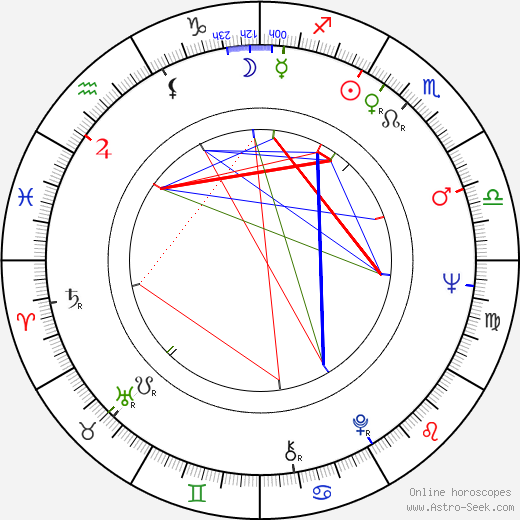 Oscar Robertson birth chart, Oscar Robertson astro natal horoscope, astrology