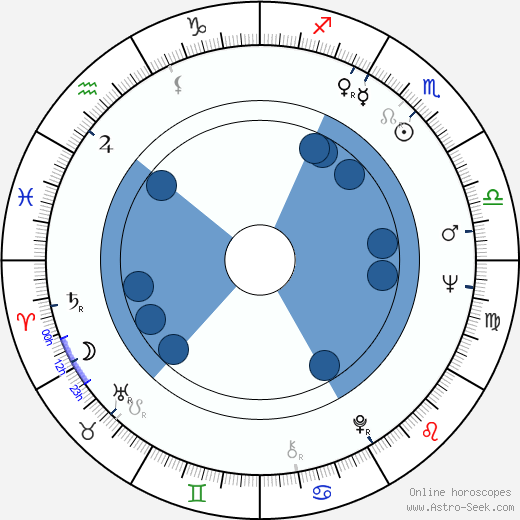 P. J. Proby horoscope, astrology, sign, zodiac, date of birth, instagram