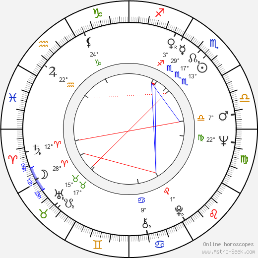 P. J. Proby birth chart, biography, wikipedia 2024, 2025