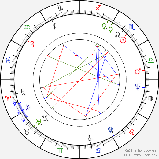 P. J. Proby birth chart, P. J. Proby astro natal horoscope, astrology