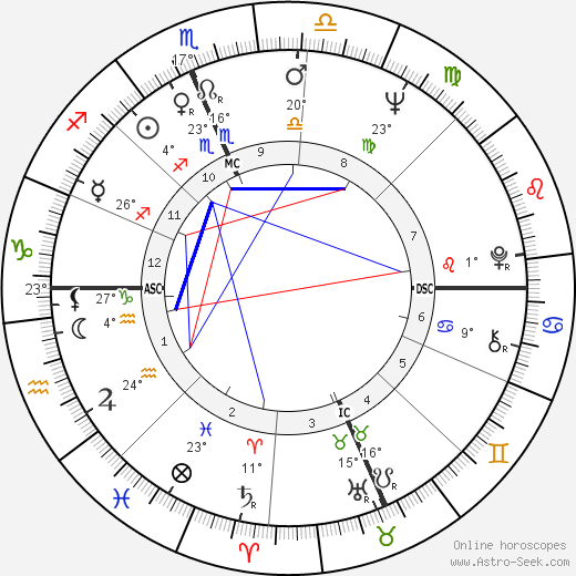 Pasquale Squitieri birth chart, biography, wikipedia 2023, 2024