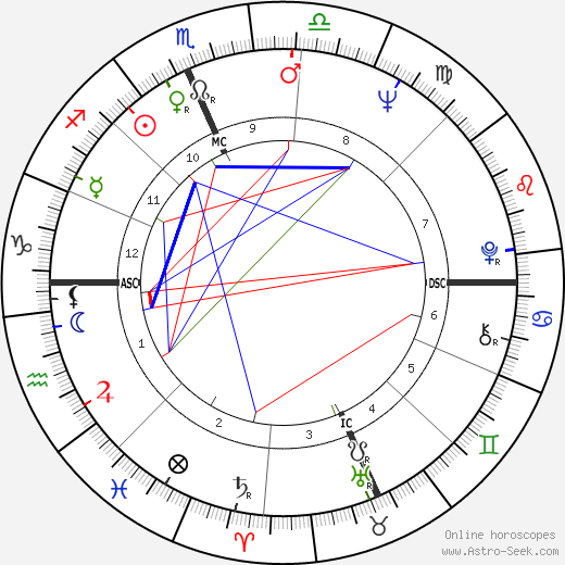 Pasquale Squitieri birth chart, Pasquale Squitieri astro natal horoscope, astrology