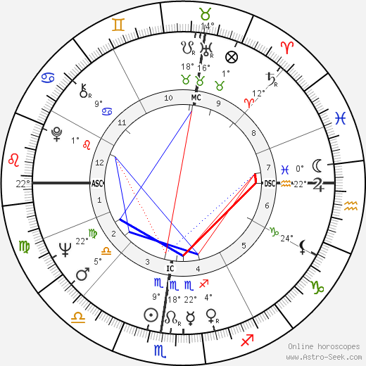 Pat Buchanan birth chart, biography, wikipedia 2024, 2025