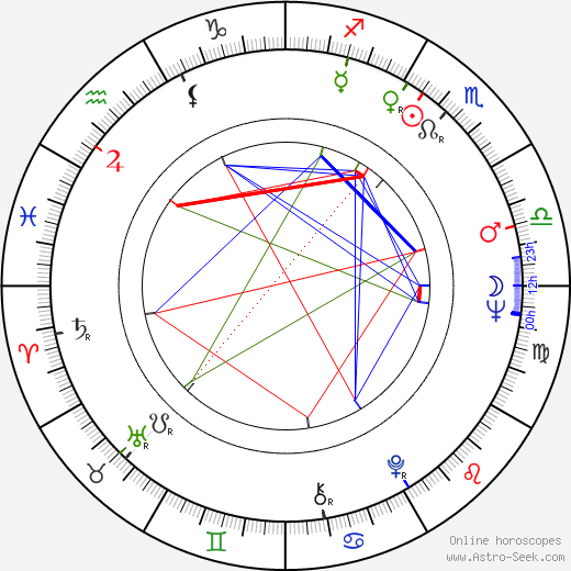 Peter Kassovitz birth chart, Peter Kassovitz astro natal horoscope, astrology
