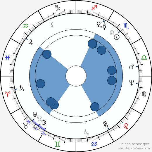 Pleuni Touw horoscope, astrology, sign, zodiac, date of birth, instagram