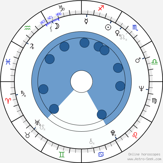 Porter Goss Oroscopo, astrologia, Segno, zodiac, Data di nascita, instagram