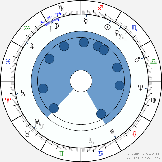 Porter Goss wikipedia, horoscope, astrology, instagram