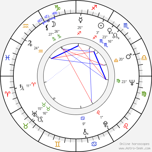 Porter Goss birth chart, biography, wikipedia 2024, 2025