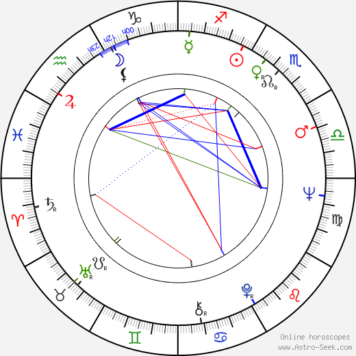 Porter Goss birth chart, Porter Goss astro natal horoscope, astrology