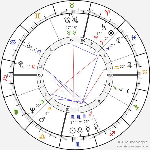 Pupi Avati birth chart, biography, wikipedia 2023, 2024