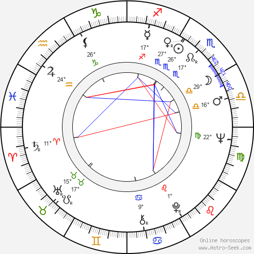 Ralph S. Larsen birth chart, biography, wikipedia 2024, 2025