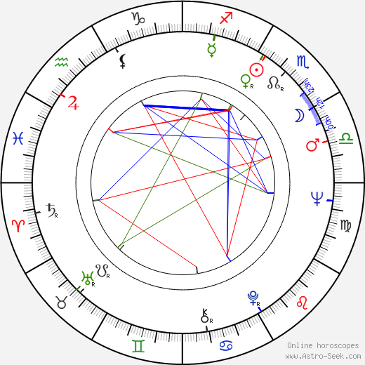 Ralph S. Larsen birth chart, Ralph S. Larsen astro natal horoscope, astrology