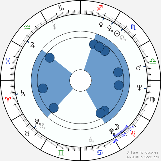 Raymond L. Nelson horoscope, astrology, sign, zodiac, date of birth, instagram