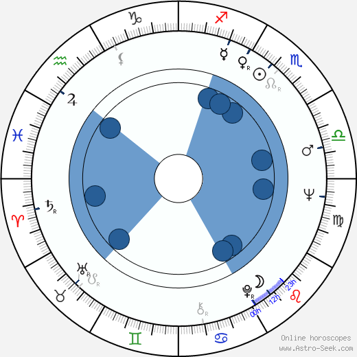 Raymond L. Nelson wikipedia, horoscope, astrology, instagram