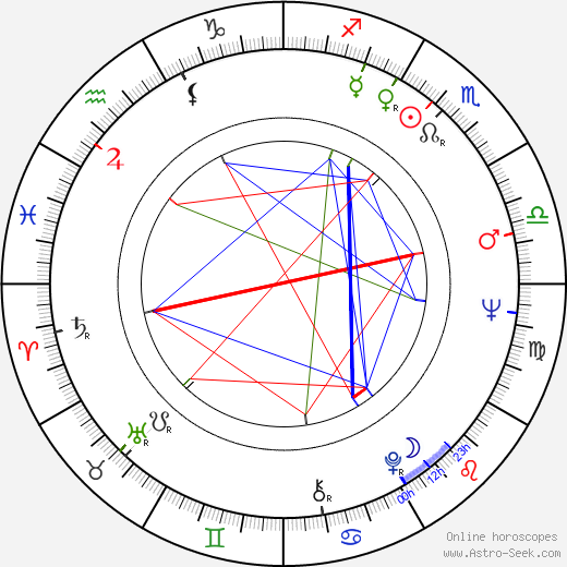 Raymond L. Nelson birth chart, Raymond L. Nelson astro natal horoscope, astrology