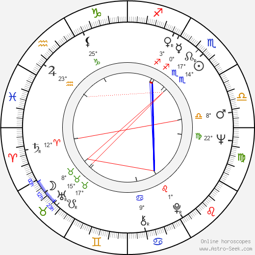 Renata Tůmová birth chart, biography, wikipedia 2024, 2025