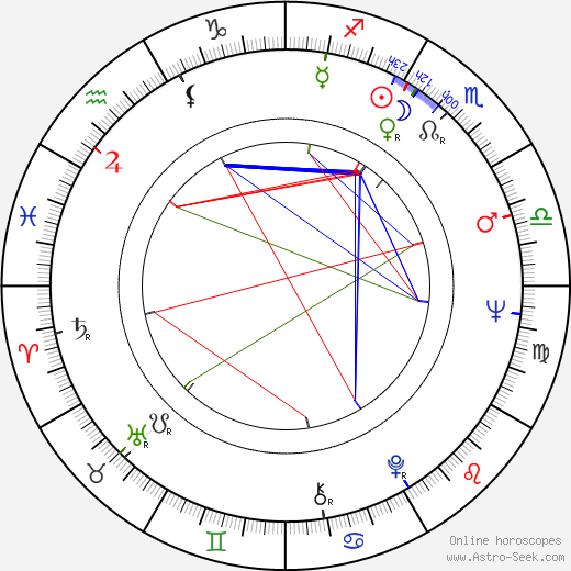 Robert Drivas birth chart, Robert Drivas astro natal horoscope, astrology