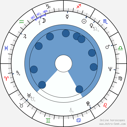 Samuel W. Bodman wikipedia, horoscope, astrology, instagram