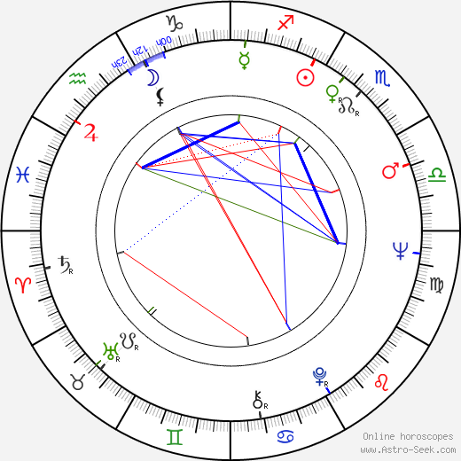 Samuel W. Bodman birth chart, Samuel W. Bodman astro natal horoscope, astrology