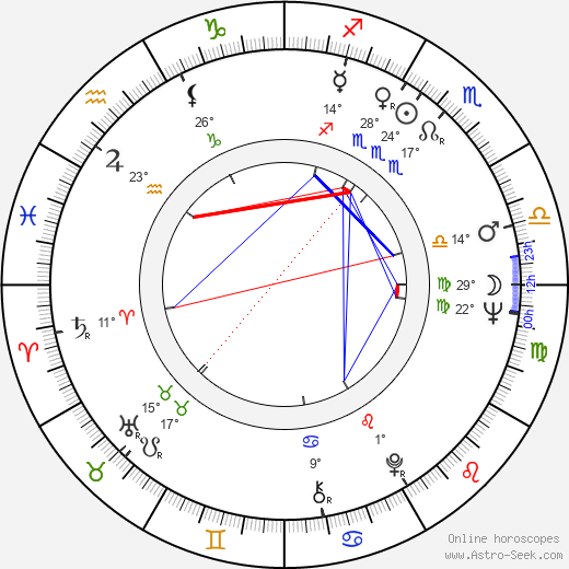Susse Wold birth chart, biography, wikipedia 2024, 2025