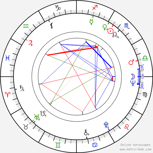 Susse Wold birth chart, Susse Wold astro natal horoscope, astrology