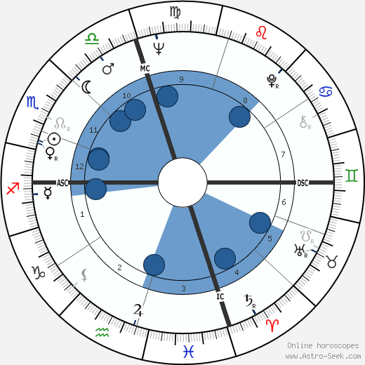 Ted Turner wikipedia, horoscope, astrology, instagram