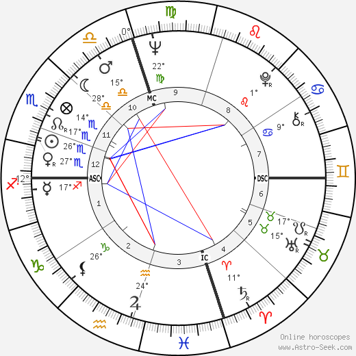 Ted Turner birth chart, biography, wikipedia 2024, 2025