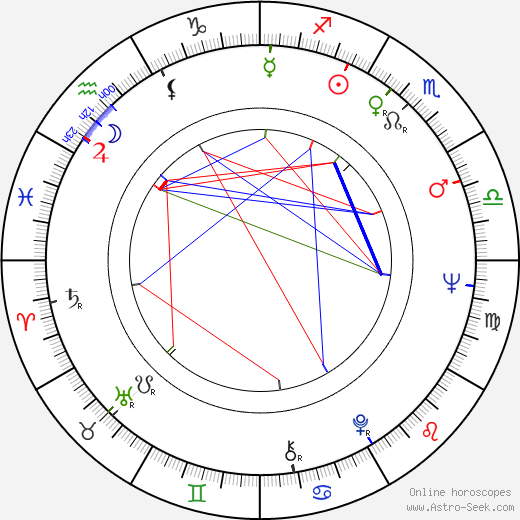 Tom Regan birth chart, Tom Regan astro natal horoscope, astrology