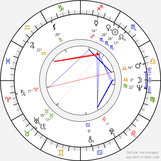 Véra Belmont birth chart, biography, wikipedia 2024, 2025