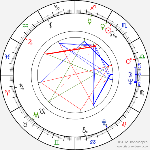 Véra Belmont birth chart, Véra Belmont astro natal horoscope, astrology