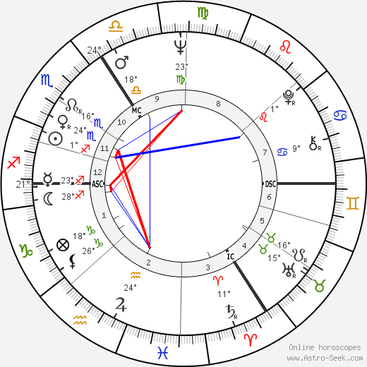 Willy Claes birth chart, biography, wikipedia 2024, 2025